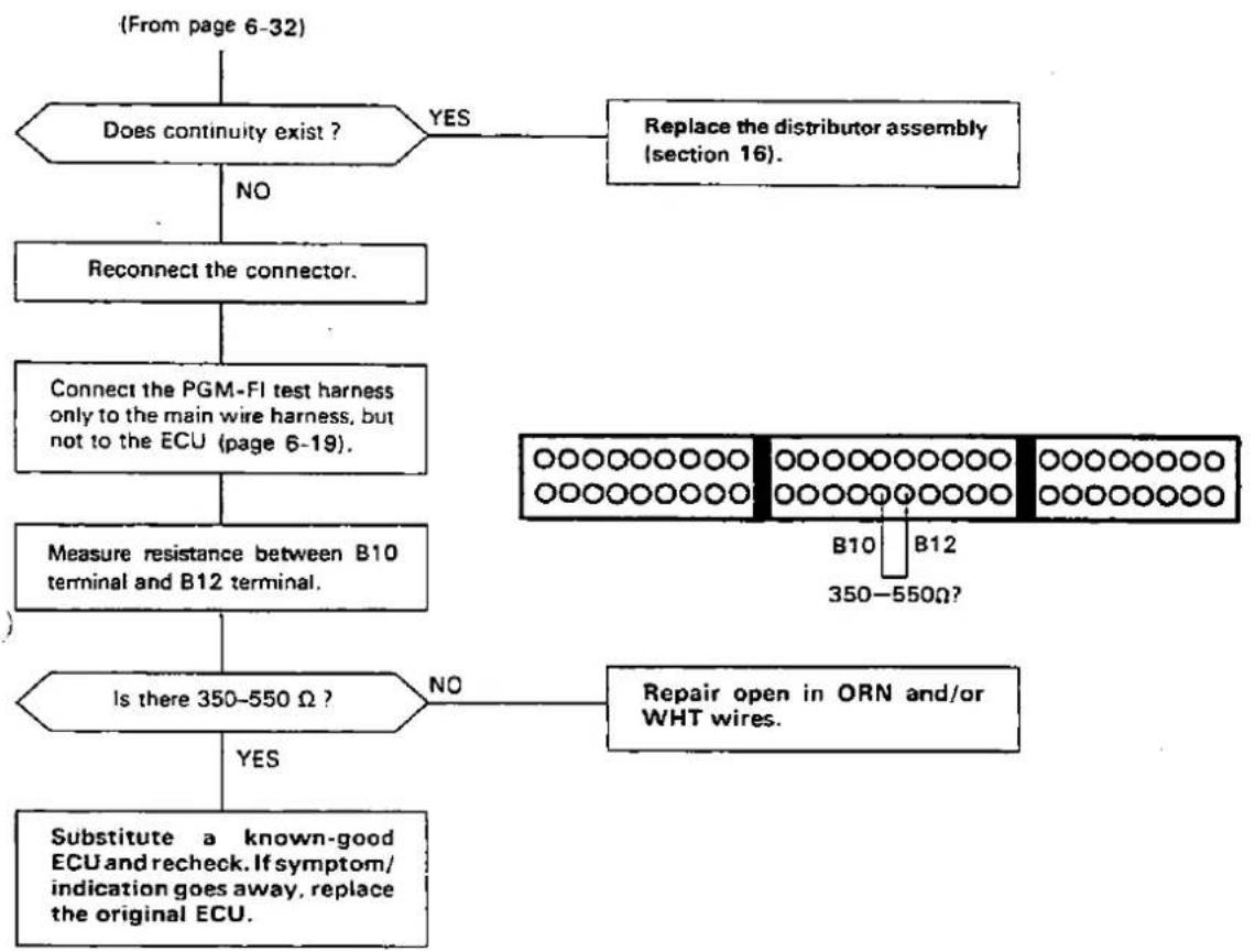Honda Civic Coupe CRX (1987) - Troubleshooting Flowchart — TDC/CRANK Sensor [DOHC] - 9