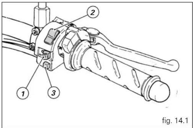 1 2 3 fig. 14.1
