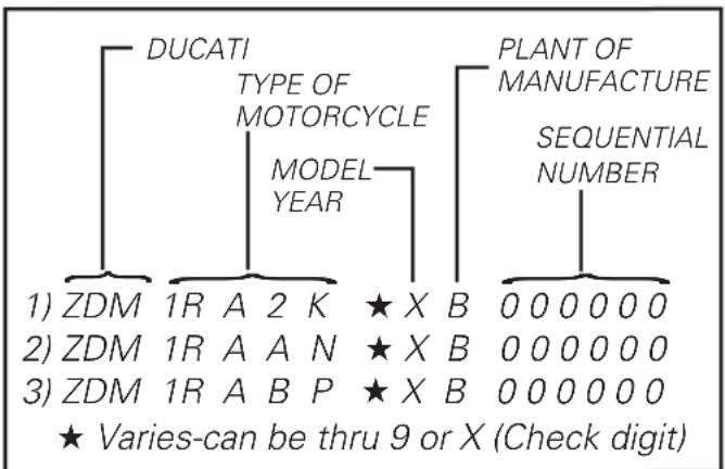 DUCATI Monster 1000 - Vehicle identification number (V.I.N.); - 1