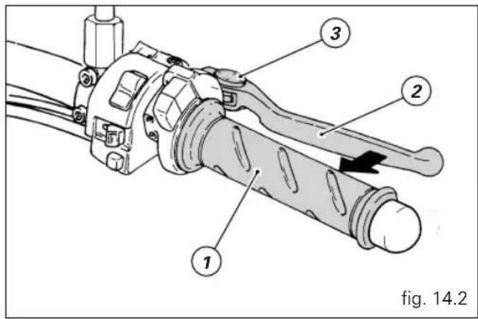 1 2 3 fig. 14.2