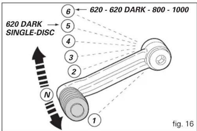 620 DARK SINGLE-DISC 6 5 4 3 2 1 620 - 620 DARK - 800 - 1000 N fig. 16