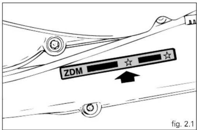 ZDM fig. 2.1