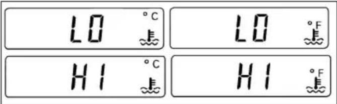 LO °C LO °F HI °C HI °F