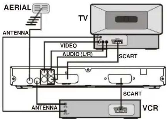 AERIAL ANTENNA TV VIDEO AUDIO (L/R) SCART SCART ANTENNA VCR