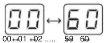 00 00←01←02...... 60 59 60