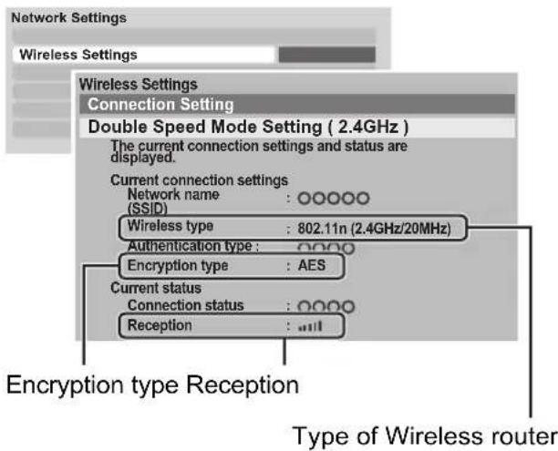 Network Settings Wireless Settings Wireless Settings Connection Setting Double Speed Mode Setting ( 2.4GHz ) The current connection settings and status are displayed. Current connection settings Network name : ○○○○○○ (SSID) Wireless type : 802.11n (2.4GHz/20MHz) Authentication type : ○○○○○ Encryptio…