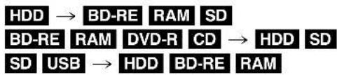 graph LR A["HDD"] --> B["BD-RE"] B --> C["RAM"] C --> D["SD"] E["BD-RE"] --> F["RAM"] F --> G["DVD-R"] G --> H["CD"] H --> I["HDD"] I --> J["SD"] K["SD"] --> L["USB"] L --> M["HDD"] M --> N["BD-RE"] N --> O["RAM"]