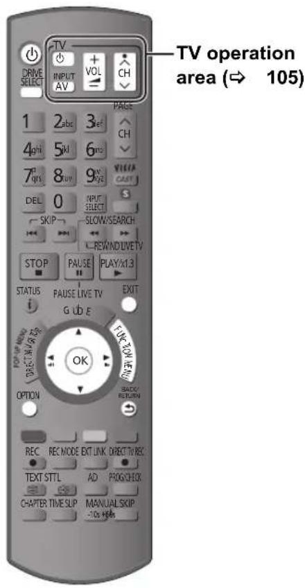 TV DRIVE SELECT 1 2abc 3ef 4phi 5M 6mb 7p qns 8uv 9N 9yz DEL 0 INPUT SKIP SLOW/SEARCH L REWIND/LIVE TV STOP PAUSE PLAY/M1.3 STATUS PAUSE LIVE TV EXIT G U b E FUR-SON NEW BACK/ RETURN OPEN MODE EXT LINK DIRECT TV REC TEXT STTL AD PROG/CHECK CHAPTER TIME SLIP MANUAL SKIP -10s Hubs