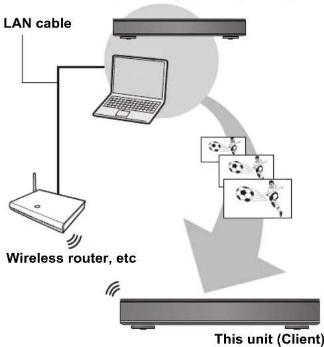 graph TD A["Wireless router, etc"] --> B["Laptop"] B --> C["LAN cable"] C --> D["Client"] style A fill:#f9f,stroke:#333 style B fill:#ccf,stroke:#333 style C fill:#cfc,stroke:#333 style D fill:#fcc,stroke:#333