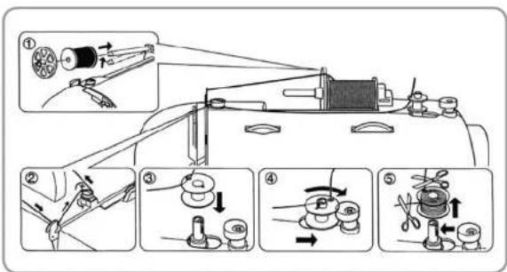 Diagram illustrating five-step mechanical assembly steps with labeled components and directional arrows
