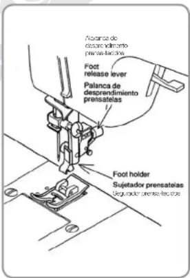 Avance de despare elamiento prenatelas Foot release lever Palanca de desprendimiento prensates Foot holder Sujetador prensates Seguidor prensates