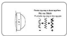 Punto zig-zag a close signal line Piezic Stitch Puntada zig-zag a close signal line
