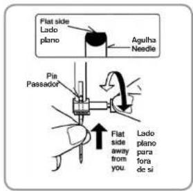 Flat side Lado plano Agulha Needle Pin Passador Flat side away from you. Lado plano para fora dc si