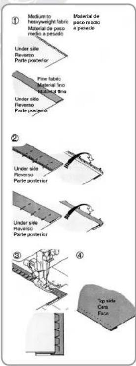 ① Medium to heavyweight fabric Material de peso medio a pesado Material de peso medio a pesado Under side Reverso Parte posterior Fine fabric Material lino Material tino Under side Reverso Parte posterior ② Under side Reverso Parte posterior Under side Reverso Parte posterior ③ Top side Cara Face