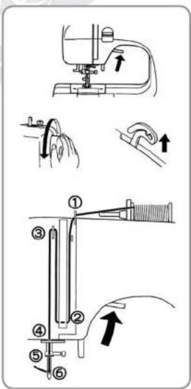 Technical diagram illustrating a sewing machine operation with numbered steps and directional arrows indicating thread or thread movement.
