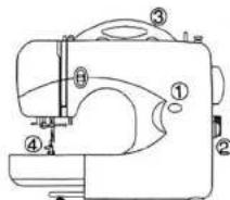 Technical diagram of a sewing machine with numbered parts for identification