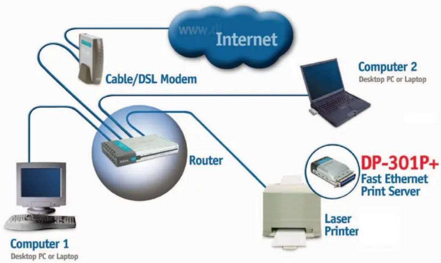 D-LINK DP-301P+ - Getting Started - 1