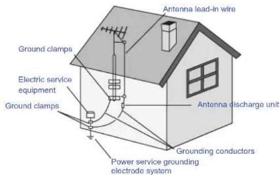 AOC LE19A1321 - Conexión a tierra de la antena para exteriores - 1