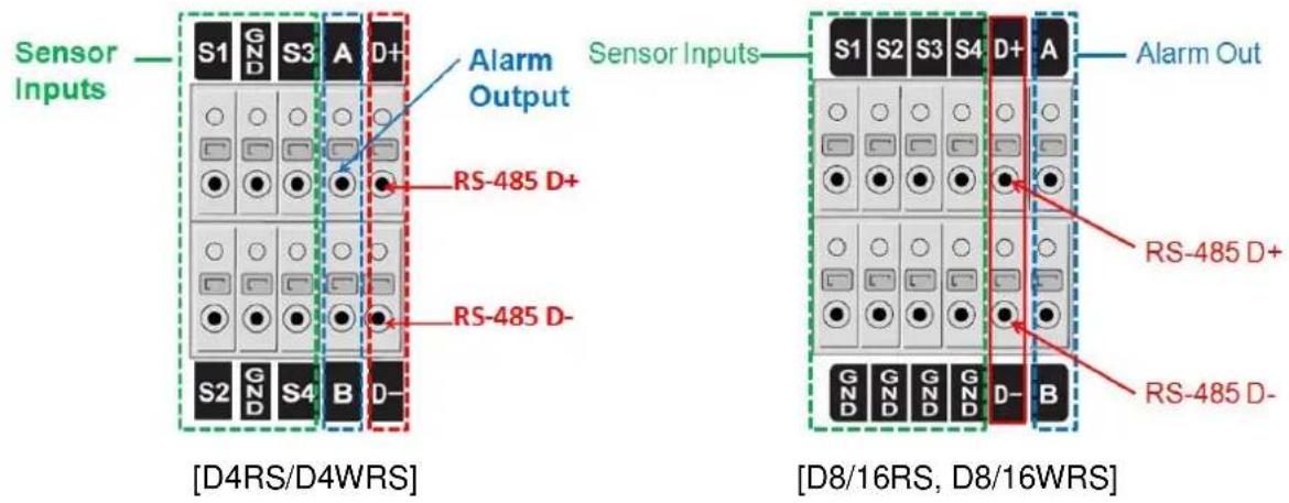 Sensor Inputs S1 GND S3 A D+ Alarm Output RS-485 D+ RS-485 D- Sensor Inputs S1 S2 S3 S4 D+ Alarm Out RS-485 D+ RS-485 D- [S2 GND S4 B D-] [D4RS/D4WRS] [D8/16RS, D8/16WRS]