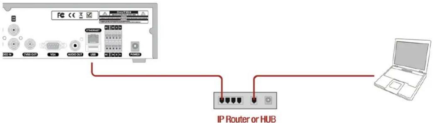 COVID IN CVBS OUT VGA AUDIO OUT USB POWER IP Router or HUB