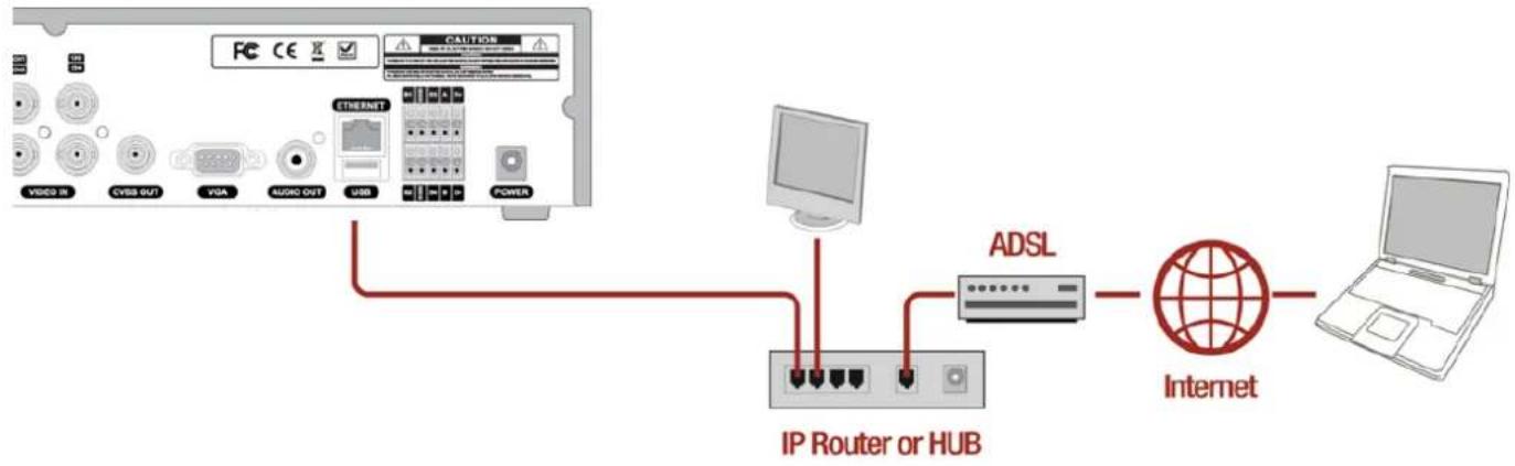 Speco Technologies D8RS - APPENDIX: Network Connection – Internet and DDNS - 1