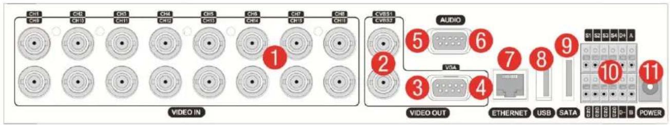 CH1 CH2 CH3 CH4 CH5 CH6 CH7 CH8 CH1 CH2 CH3 CH4 CH5 CH6 CH7 CH8 VIDEO IN CVBS1 CVBS2 AUDIO 5 6 VGA 3 4 VIDEO OUT ETHERNET USB SATA S1 S2 S3 S4 D+ A 10 11 POWER