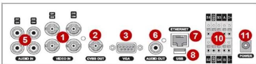 AUDIO IN VIDEO IN CVBS OUT VGA AUDIO OUT USB ETHERNET S1 S2 S3 S4 S5 A D+ POWER 10 11