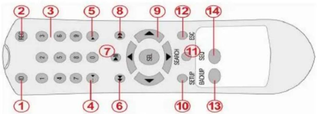 ② ③ ⑤ ⑧ ⑨ ⑫ ⑭ ⑮ ⑰ ① ④ ⑥ ⑦ SEL SEARCH EISC SETUP BACKUP ⑪ ⑬ ⑭ ⑮