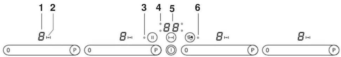 1 2 8 ↙ 3 4 5 6 8 ↙ ⑪ ↙ 8 8 ↙ 0 P 0 P ① 0 P 0 P