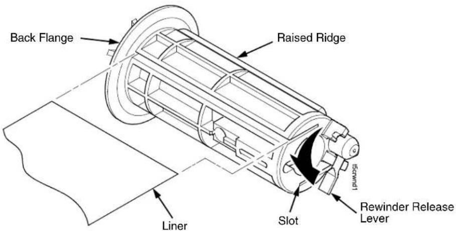 Back Flange Raised Ridge Rewinder Lever Slot Liner
