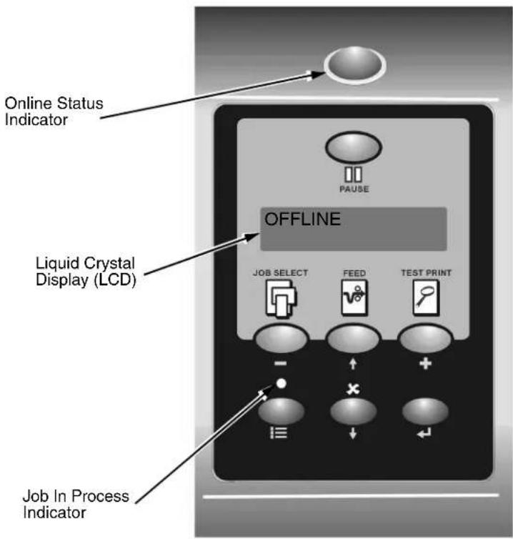 Online Status Indicator PAUSE OFFLINE Liquid Crystal Display (LCD) JOB SELECT FEED TEST PRINT - + - + - - - - - - - - - - - - - - - - - - - - - - - - - - - - - - - - - - - - - - - - - - - - - - - - - - - - - - - - - - - - - - - - - - - - - - - - - - - - - - - - - - - - - - -