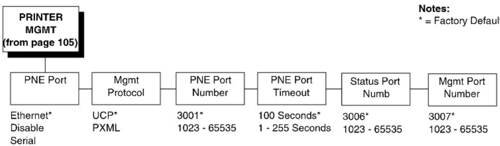 Printronix T5204R - PRINTER MGMT - 1