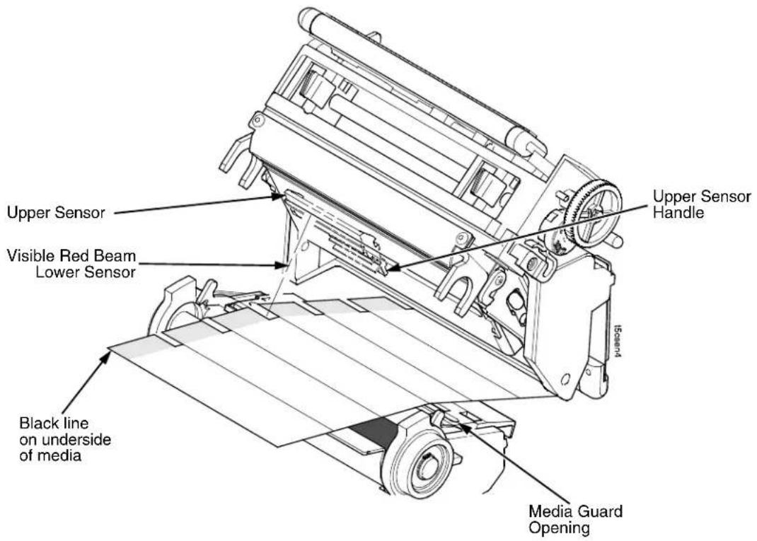 Upper Sensor Visible Red Beam Lower Sensor Black line on underside of media Upper Sensor Handle Media Guard Opening