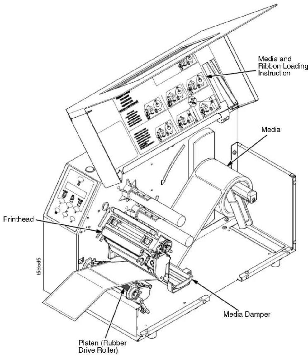 Media and Ribbon Loading Instruction Media Printhead t5clod5 Platen (Rubber Drive Roller) Media Damper