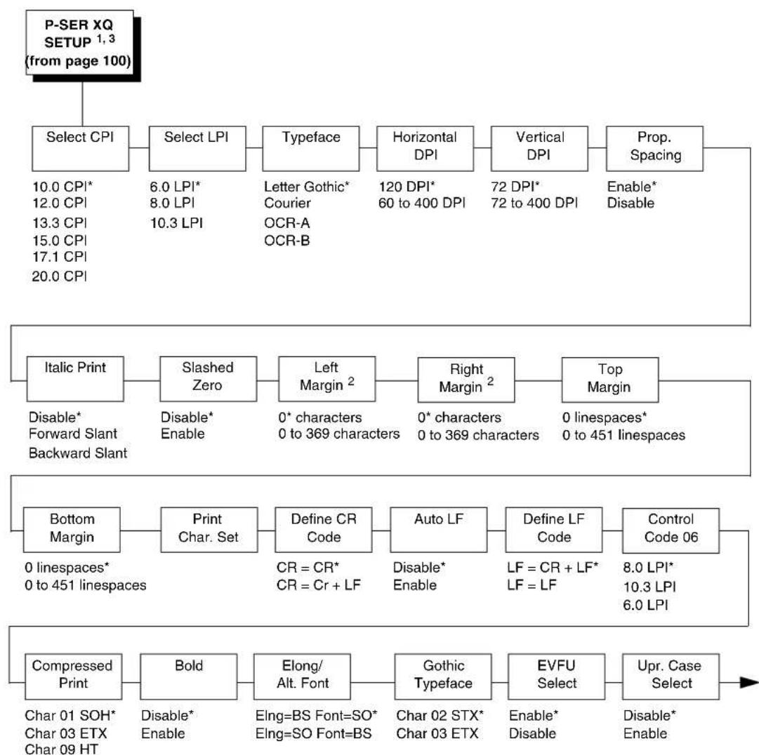 Printronix T5204R - P-SER XQ SETUP - 1