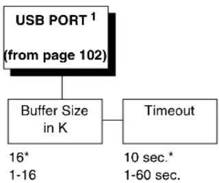 Printronix T5204R - USB PORT - 1