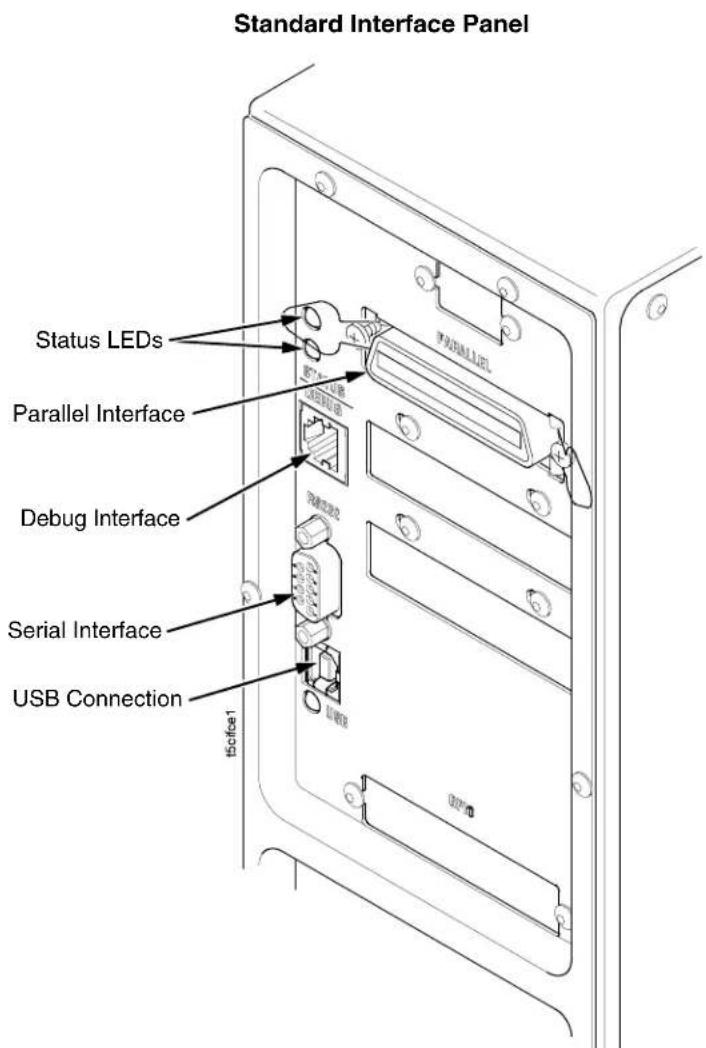 Standard Interface Panel Status LEDs Parallel Interface Debug Interface Serial Interface USB Connection T6c01e1