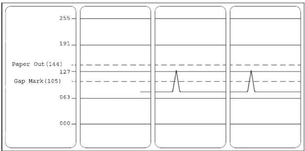 Printronix T5204R - Running Media Profile - 1