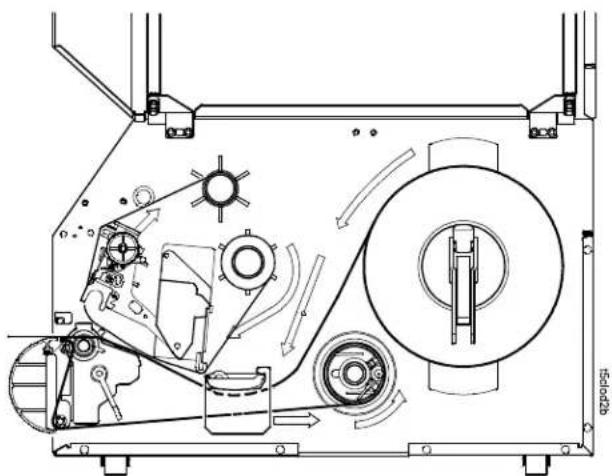 Printronix T5204R - IMPORTANT - 1
