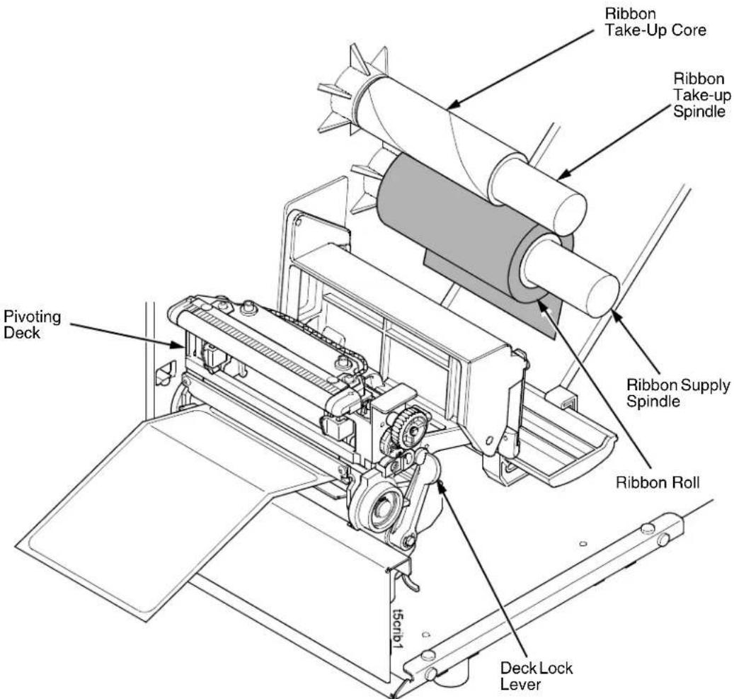 Ribbon Take-Up Core Ribbon Take-up Spindle Pivoting Deck Ribbon Supply Spindle Ribbon Roll Deck Lock Lever t5crb1
