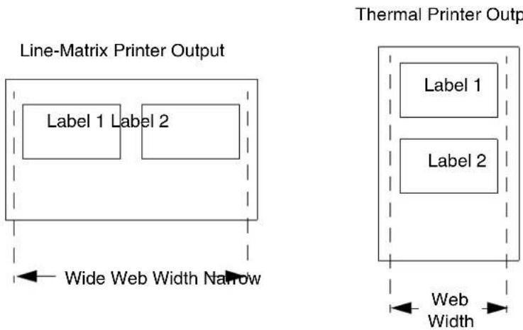 Printronix T5204R - Example 1: Simple Case - 1