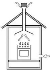 INDESIT K1G21(X)/R - Disposing of combustion fumes - 1