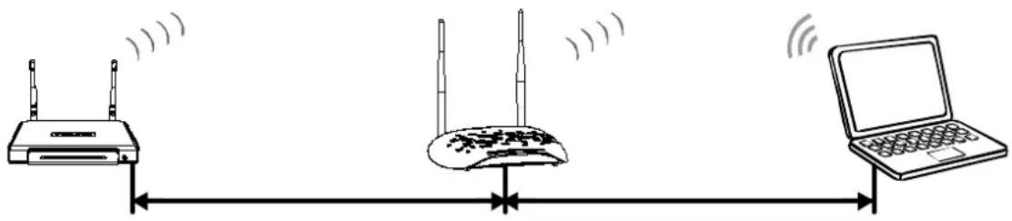 graph LR A["Router"] -->|Signal| B["Switch"] B -->|Signal| C["Laptop"]