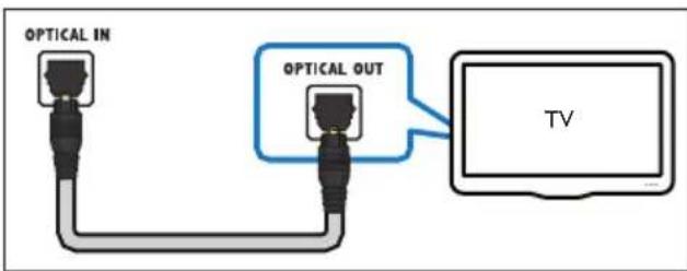OPTICAL IN OPTICAL OUT TV