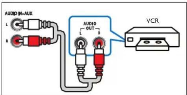 AUDIO IN-AUX L R AUDIO OUT L R VCR