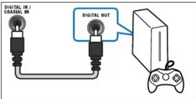 DIGITAL IN / COAXIAL IN DIGITAL OUT