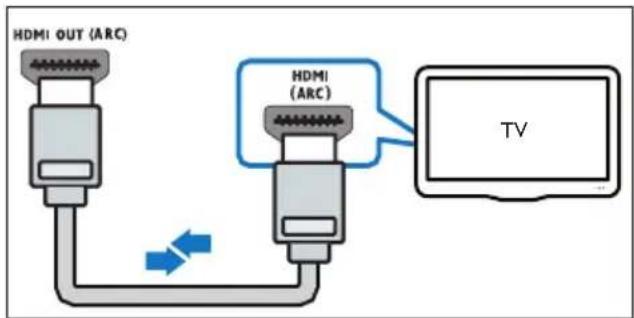 HDMI OUT (ARC) HDMI (ARC) TV