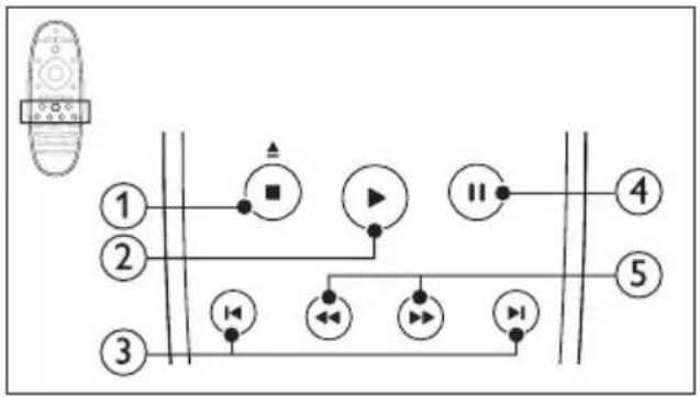 graph TD A["1"] --> B["2"] B --> C["3"] C --> D["4"] D --> E["5"] B --> F["1"] F --> G["2"] G --> H["3"] H --> I["4"] I --> J["5"] style A fill:#f9f,stroke:#333 style B fill:#ccf,stroke:#333 style C fill:#cfc,stroke:#333 style D fill:#fcc,stroke:#333 style E fill:#cff,stroke:#333 style F fill:#ffc,s…