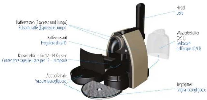 Hebel Leva Kaffeetasten (Espresso und Lungo) Pulsanti caffè (Espresso e Lungo) Kaffeeauslauf Erogatore di caffè Kapselbehälter für 12–14 Kapseln Contenitore capsule usate per 12 – 14 capsule Abtropfschale Vassolo raccogligocce Wasserbehälter (0,9 L) Serbatoio dell'acqua (0,9 L) Tropfitter Griglia ra…