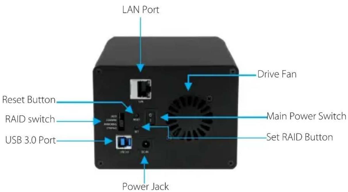 LAN Port Drive Fan Reset Button RAID switch USB 3.0 Port Main Power Switch Set RAID Button Power Jack